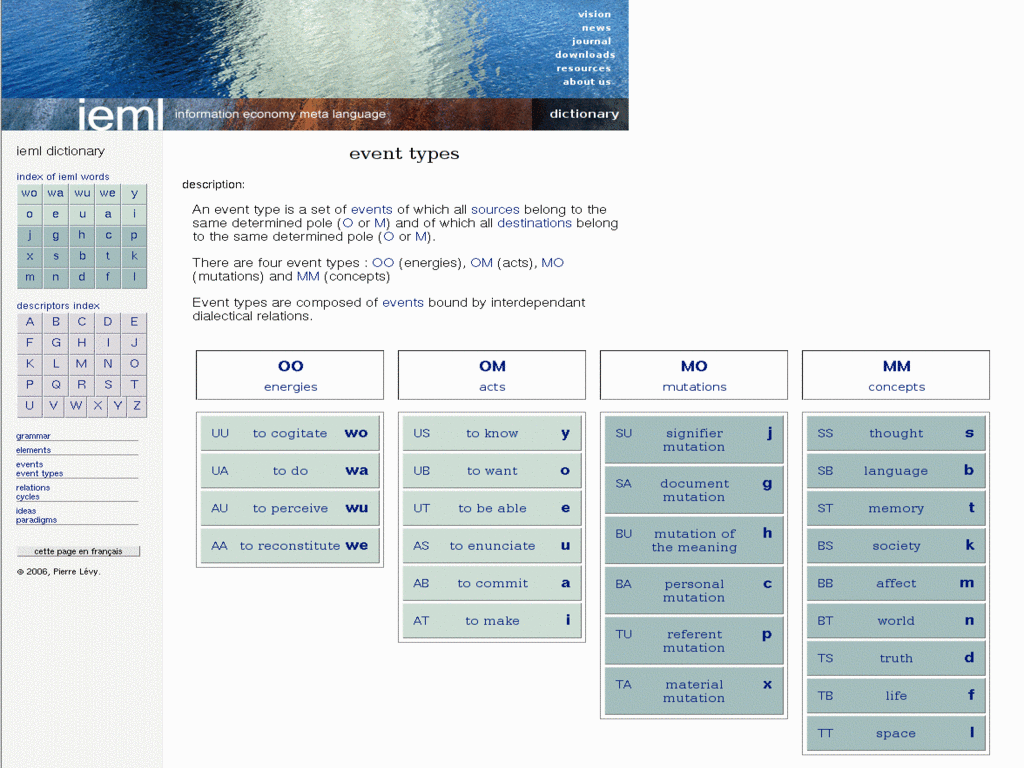 screenshot of IEML Dictionary